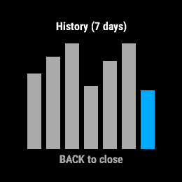 Hydration Log, Forerunner 255, screen 2
