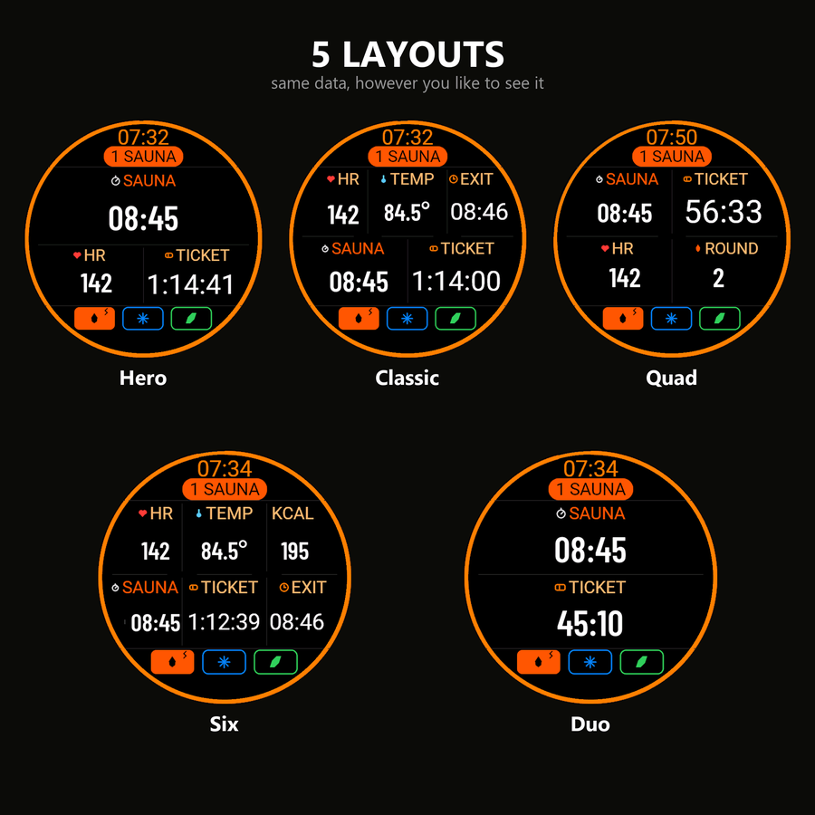Sauna Session PRO, 5 dashboard layouts