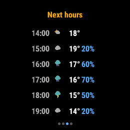 Weather Hourly, Forerunner 255, screen 2