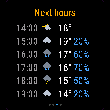 Weather Hourly, Venu Sq 2, screen 2